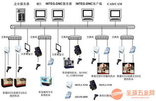 杭州匠兴科技工厂生产数据采集系统